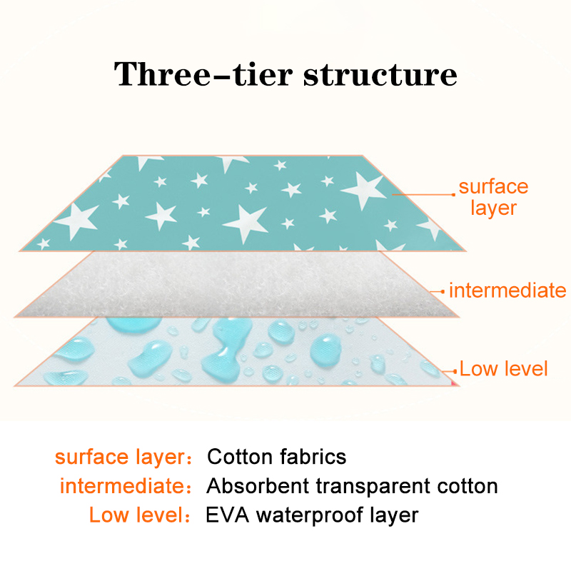 Waterproof Reusable Newborn Ba - Diaper Changing Mat review and price