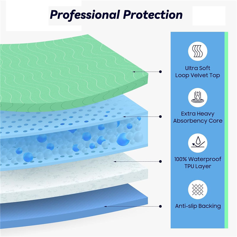 70x90cm Absorbency Washable Un - Diaper Changing Mat review and price