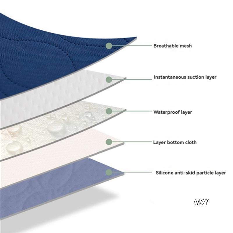 2X Waterproof Washable Inconti - Diaper Changing Mat review and price